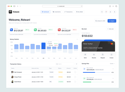 Vuture - Finance Dashboard analytics balance bank chart dashboard debit design finance finance dashboard income minimalist money saving spending tracking transaction ui ux wallet website