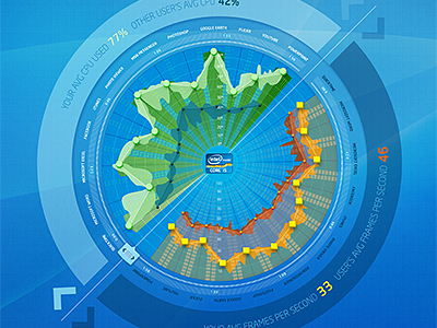 HTML5 Interactive DataViz Pitch art direction concept creative direction data visualization data viz design html5 info graphic rally interactive ui