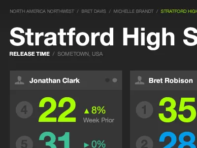 Executive Dashboard bread crumbs gray helvetica icons numbers responsive widget