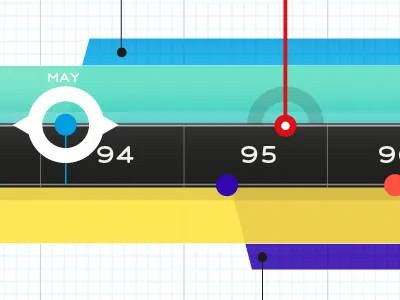 ResumUP Timeline 2nova resumup ui
