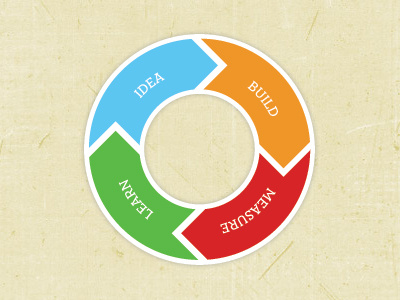 Building Cycle chart circle cycle infographic