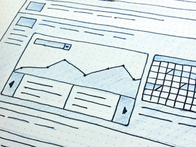 currently… analytics dashboard wireframe