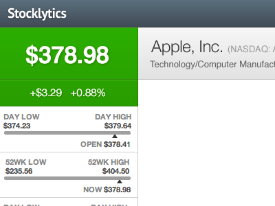 New Stocklytics Mockup mockup stocks ui