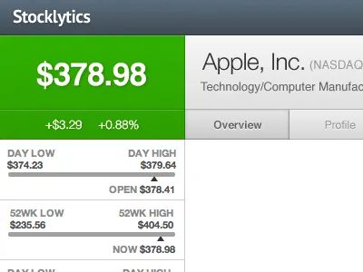 Stock Price with Tabs (Stocklytics V3) apple dollar mockup money stocklytics stocks tab tabs ui ux web