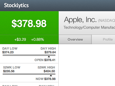 Stock Price with Tabs (Stocklytics V3) apple dollar mockup money stocklytics stocks tab tabs ui ux web