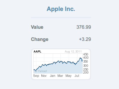 Stocks chart money stocks