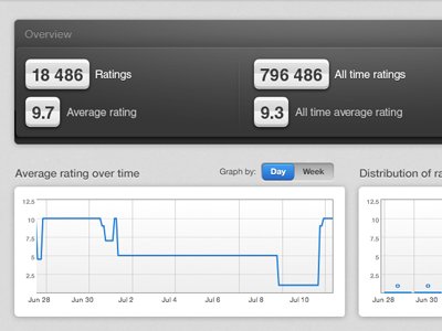 Charts nicereply redesign ui webapp