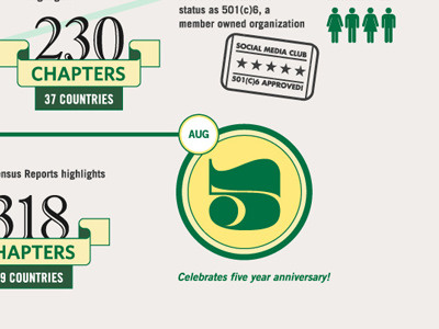 Social Media Club 5th Anniversary Infographic 5 year anniversary graphic design infographic social media club