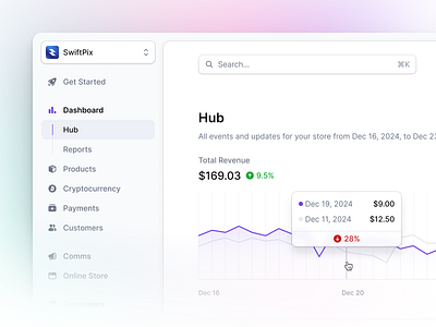 Hub app chart dashboard ecommerce graph hub reports ui ux