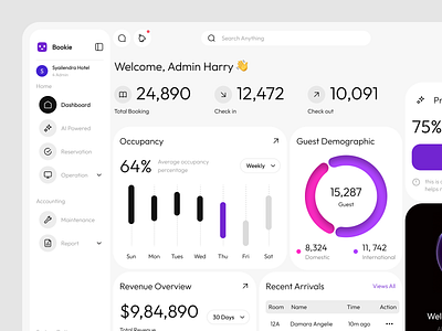 Bookie - 📝SaaS Hotel Dashboard analytics booking booking hotel chart dashboard dashboard management hotel hotel dashboard hotel management management product design saas ui ui design