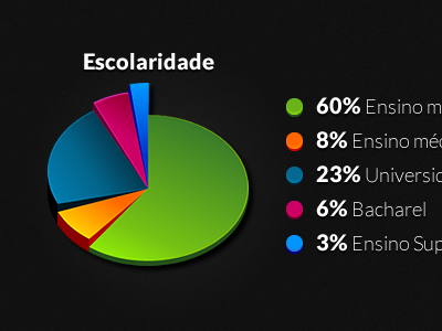 Sector graphic color graphic statistic