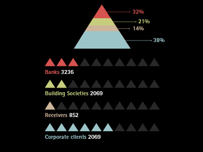 Info graphics for a property company graphics icons info stats