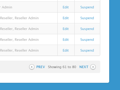 Simple table, simple pagination pagination table