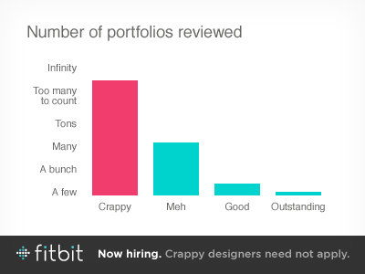 Now Hiring chart fitbit graph humor