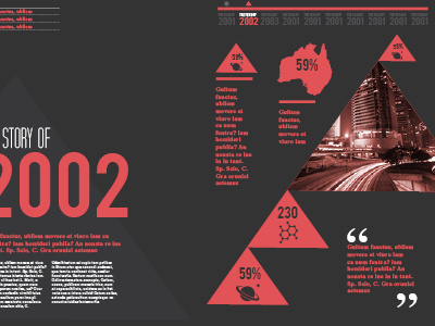 Info graphics for a college graphics info