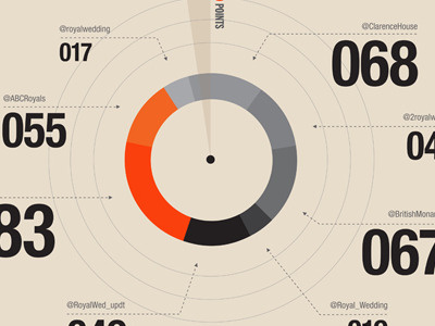 Royal Wedding Infographic data viz info graphic infographic