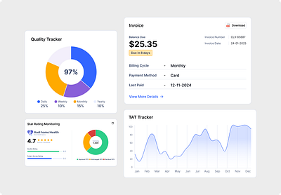 Intuitive Dashboard Design cleanui creativedashboard dashboarddesign designcommunity designdaily designgoals designinspiration digitaldesign dribbbleshots interfacedesign modernui uiinteraction uitrends uiux userexperience uxdesign uxinspiration visualdesign webappdesign webdesign