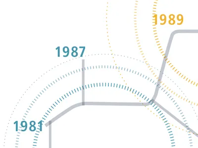 Timeline circles color date doblin infographic timeline year