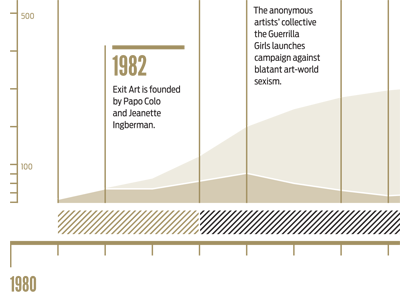 Timeline/Infographic data visualization exhibition catalogue infographic