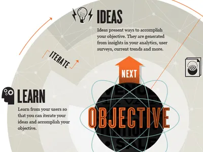 Services Infographic agency diagram digital telepathy infographic process