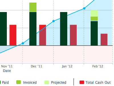 Graphs 02 graphs