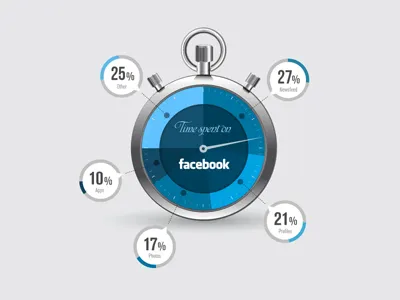 Facebook Graphic 5 data viz info graphic infographic
