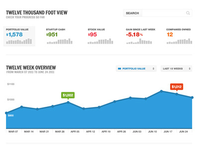 Overview with graphs bar chart chart dashboard graph line graph typography ui user interface ux