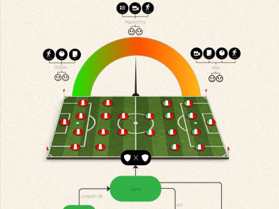 conceptual modeling data visualization infographics ux