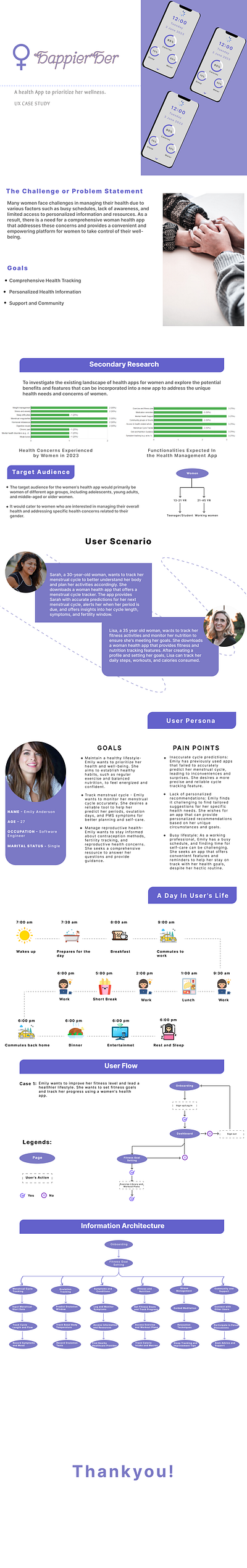 Happierher - A UX Case Study ui ux