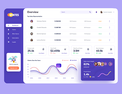 Dashboard User Interface Design branding design figma landing page ui uiux ux