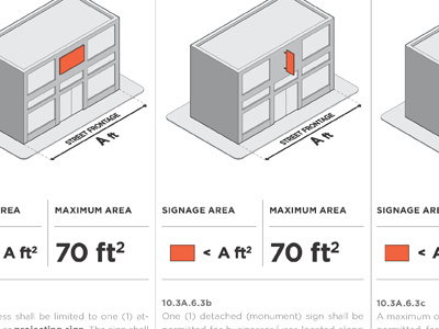 Signage Typology Guidelines buildings illustration signage urban planning