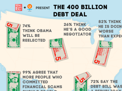 Dept Info Graphic illustrator infographic