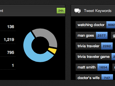 Twitter Analytics Experiment analytics dark interface tag twitter ui