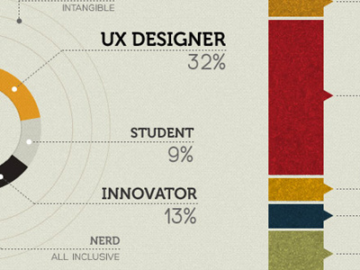 Infographic Resume Detail infographic resume texture