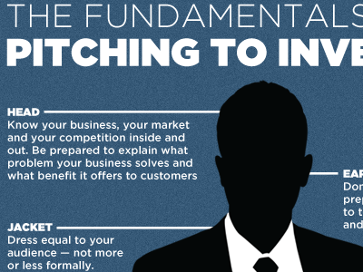 Pitching To Investors blue entrepreneur infographic