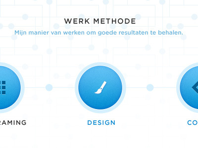 Work method method process