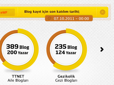 Blog Ödülleri 2011 awards blog chart counter date