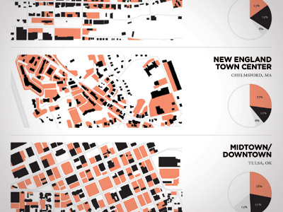 Typical Urban Parking Lot Conditions black blocks diagram figure ground parking pie chart red roads urban planning