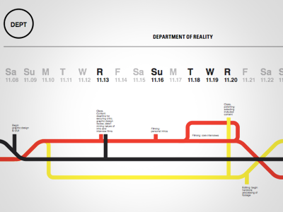 Project Timeline calendar chart dates graphic design timeline tracks