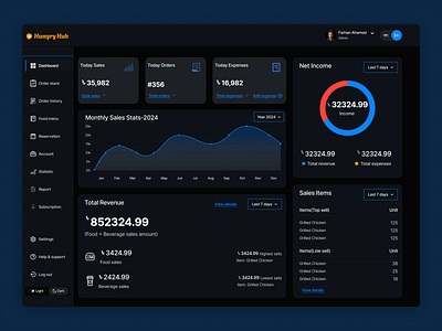 Restaurant Management Dashboard dashboard product design uiux design user experience design ux ux design web design