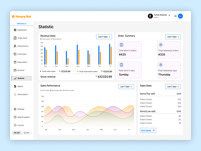 Restaurant Management Dashboard dashboard product design uiux design user experience design ux ux design web design