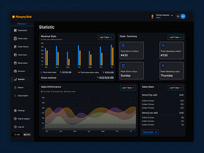 Restaurant Management Dashboard dashboard product design uiux design user experience design ux ux design web design