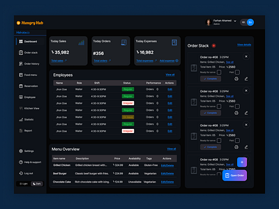 Restaurant Management Dashboard dashboard product design uiux design user experience design ux ux design web design