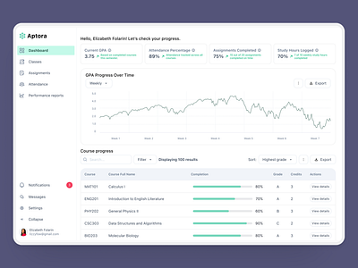 Online Learning Dashboard dashboard online learning ui ui design ui ux