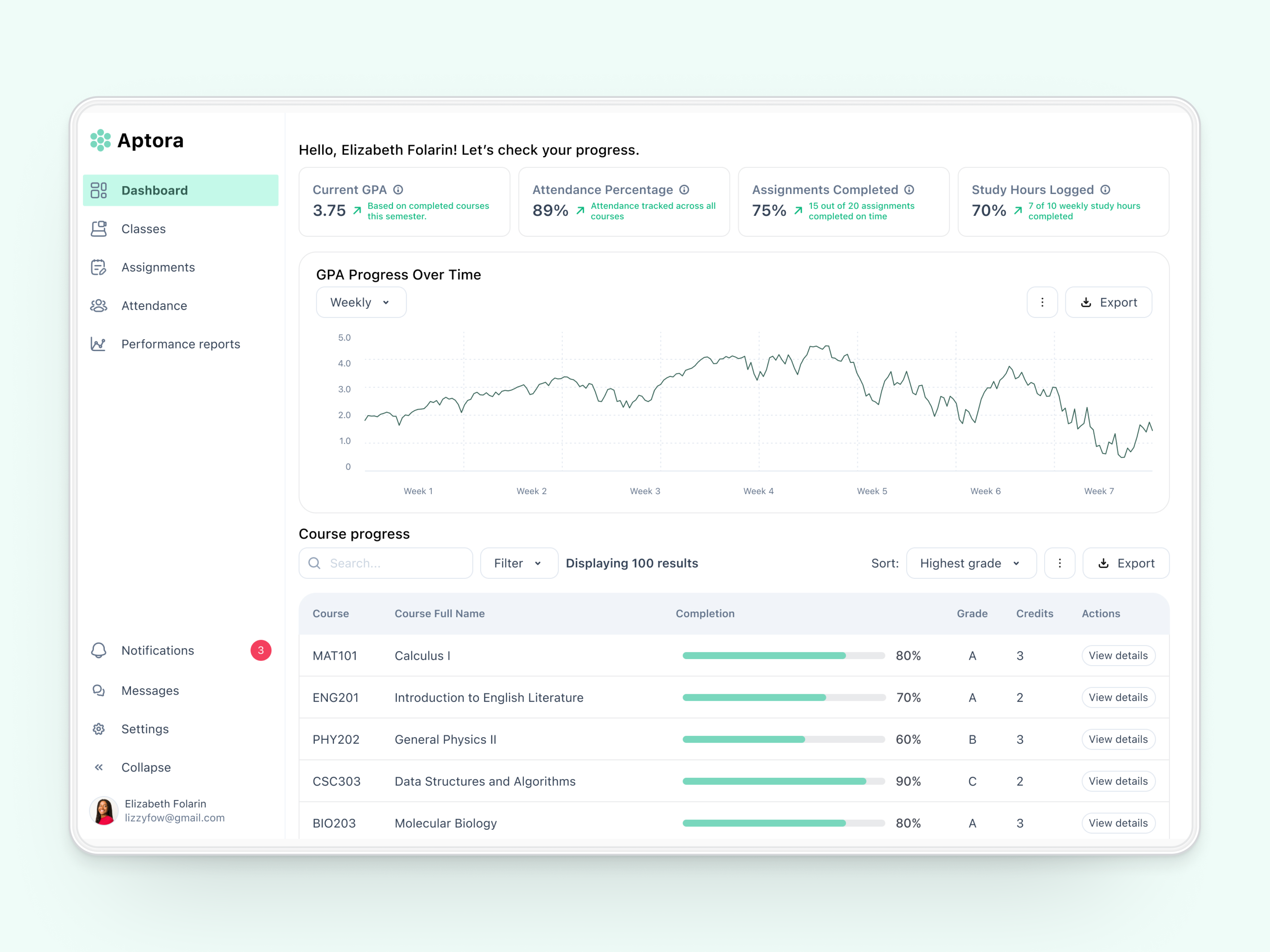 Online Learning Dashboard dashboard online learning ui ui design ui ux