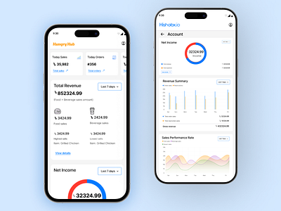 Restaurant Management Dashboard app design dashboard mobile product design uiux design user experience design ux ux design