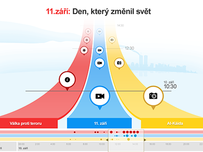 Infographics: 11th September graphics html infographics interactive web