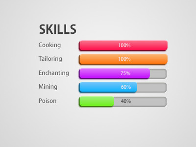 Progress Bars (Skill) bars progress skills