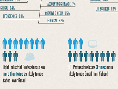 Info Graphic Weebles chart info graphic