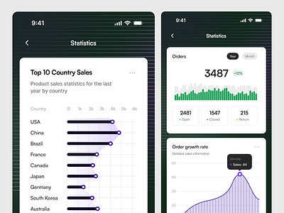 Manage and see all your stats in one app analytics app analytics uiux app design banking app ux dashboard app finance app dashboard financial app design financial design inspiration app ux statistics app stats dashboard inspiration stats design in app